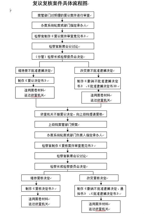 复议复核案件具体流程图_苏州市吴中区人民检察院