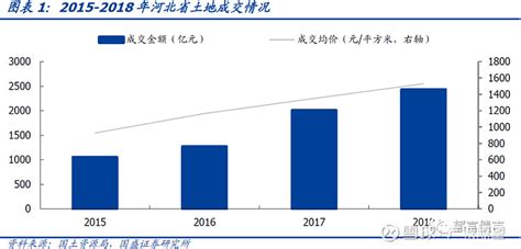 2013-2018年河北省地区生产总值情况统计_地区宏观数据频道-华经情报网