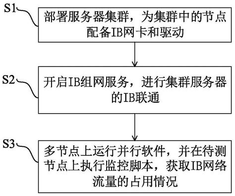 想做网上引流怎么做？如何通过网络获取流量？