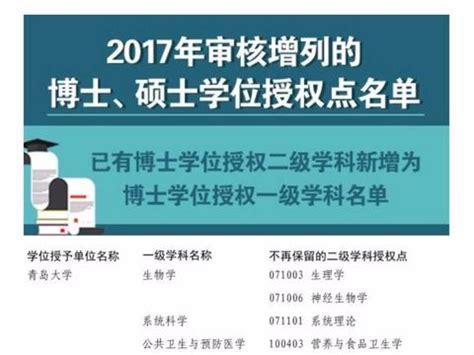 9个！南昌大学新增博士学位授权点数量位列全国第一 - MBAChina网
