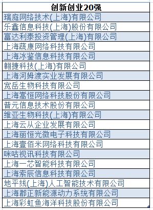 浦东新区高企贷款贴息暨科技创新券政策解读_上海市企业服务云