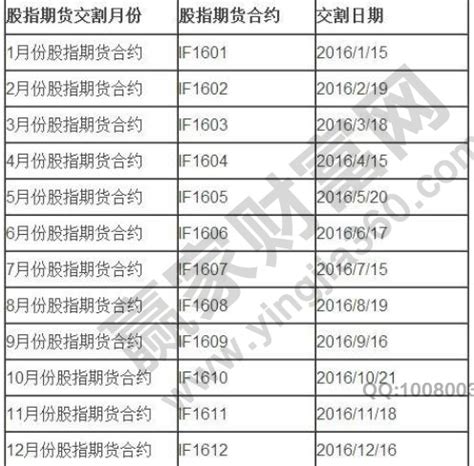 股指期货交割日期一览表2023年 如何确定股指期货的交割日期（最后交易日）-中信建投期货深圳分公司