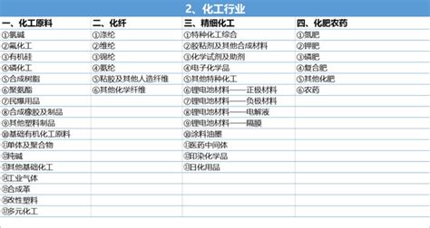 行业分类 - 快懂百科