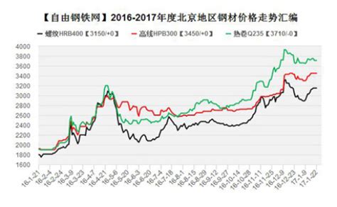 2020年中国钢材行业市场现状及发展前景分析 全年钢材进口数量激增【组图】_行业研究报告 - 前瞻网