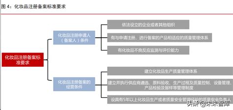 中国化妆品行业产业链及主要企业分析（附产业链全景图）-中商情报网