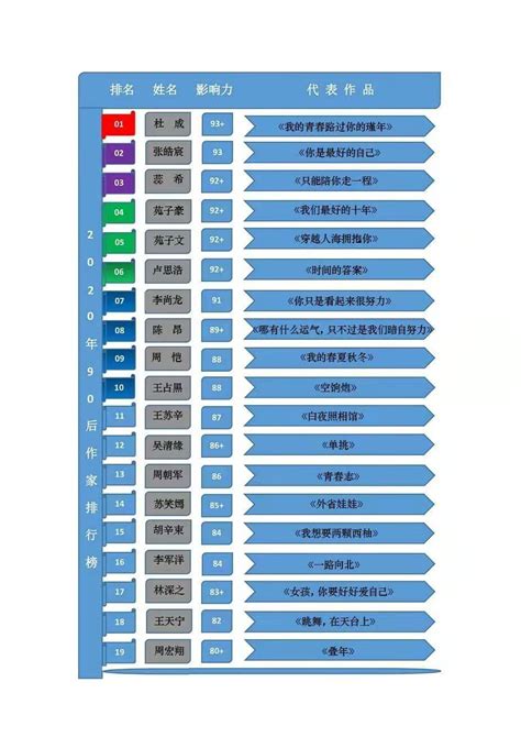 2020年中国90后作家排行榜今日发榜-搜狐大视野-搜狐新闻