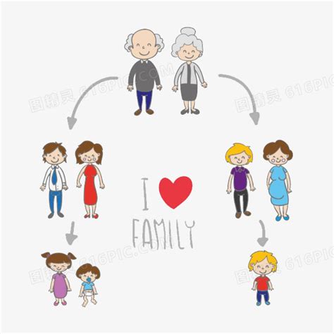 家庭关系图图片免费下载_PNG素材_编号vgpin3wy9_图精灵