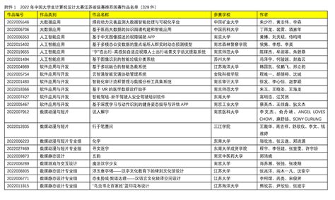 2022年江苏省大学生计算机设计大赛结果公示-江苏省大学生计算机设计大赛-科学普及-江苏省计算机学会