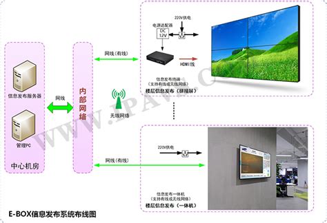 企业为什么需要多媒体信息发布系统的10个原因!-广州朗歌