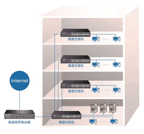 安装WiFi多少钱一年？怎么收费的？ - 知乎