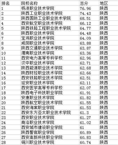 2016世界大学学术排名-生命科学与农学专业Top100_上海新航道