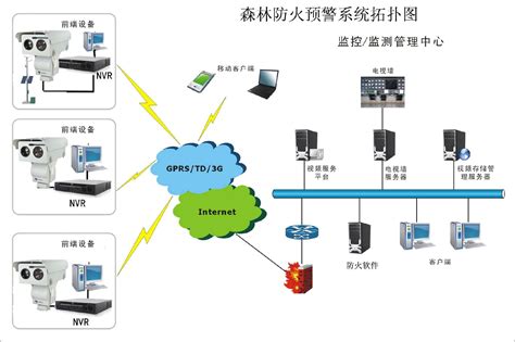 揭阳动环数据处理主机 广州动环监测系统设备_电子巡更产品_第一枪
