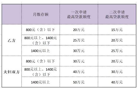芜湖市公积金贷款额度是多少，与个人月收入有关系吗？_We芜湖