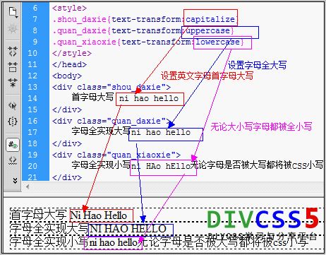 DIV CSS text-transform英文字母全大写小写_CSS首字母大写-CSDN博客