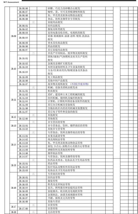 广州珠江职业技术学院2018年省内普通高考填报志愿专业代码一览表-专业代码-广州珠江职业技术学院-招生办