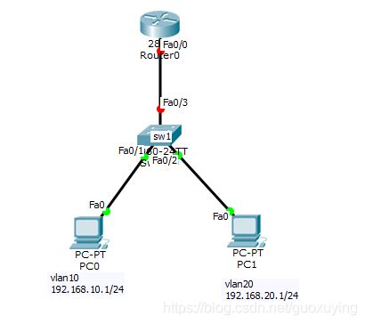 VLAN间路由的配置（一）普通VLAN间路由的配置_vlan间路由配置_Ayan..的博客-CSDN博客