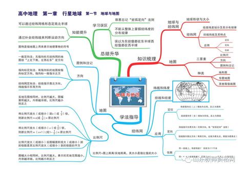 俄罗斯思维导图图片