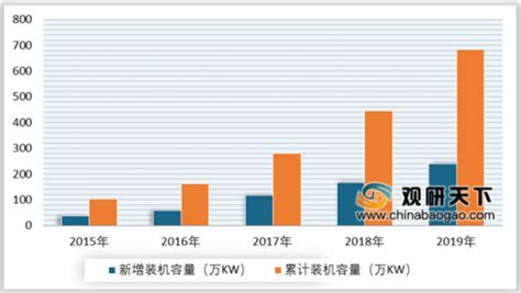 2023中国电线电缆招标采购品牌榜单在京发布_中华网