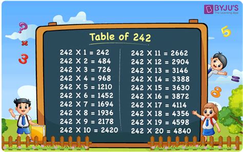 Table of 242 | Multiplication Table of 242 - PDF Download