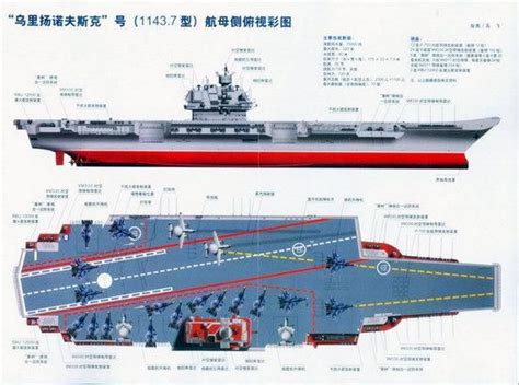 美专家：中国差点走弯路，若买俄罗斯核航母，现在得用蒸汽弹射器|航母|核动力航母|乌里扬诺夫斯克_新浪新闻