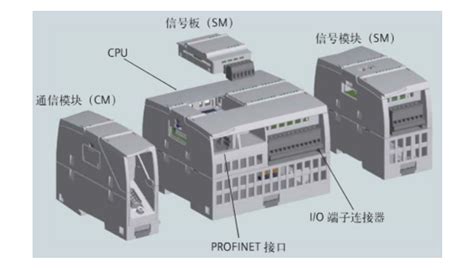 超实用！西门子S7-1200系列PLC全套接线图 - 知乎