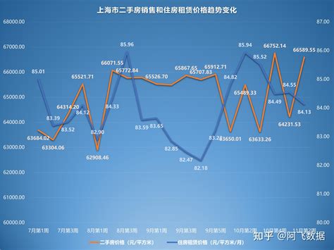 深度解读上海房价体系,原来2年后房价翻番的价格洼地在这里!