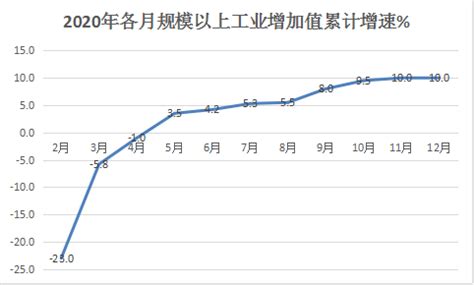 (郑州市)新郑市2021年国民经济和社会发展统计公报-红黑统计公报库