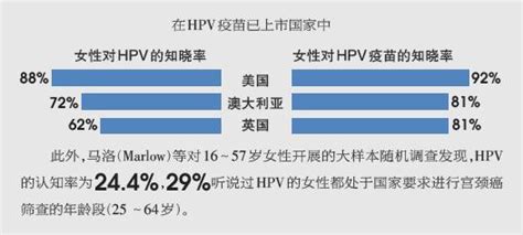 壹生资讯-认识和接受HPV 疫苗，还在路上