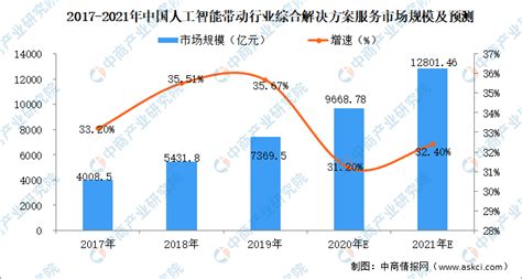 2018-2023年中国会展产业市场发展现状调查与未来发展前景预测报告_观研报告网