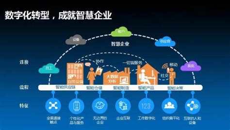 数字化在宜昌-数字化营销-宜昌臻岛信息技术有限公司