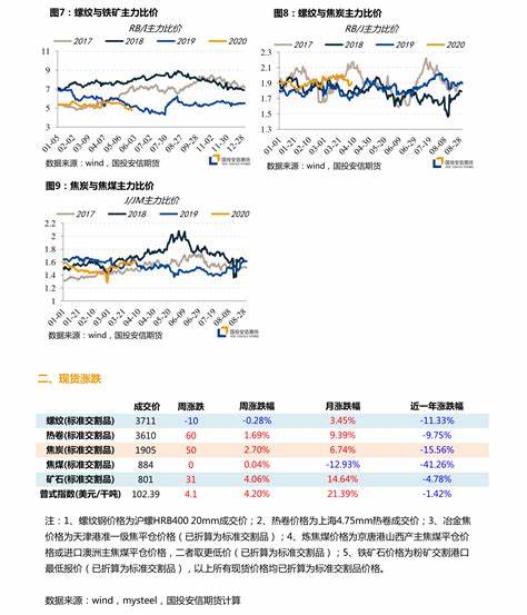 绿化草坪工程价多少钱一平米