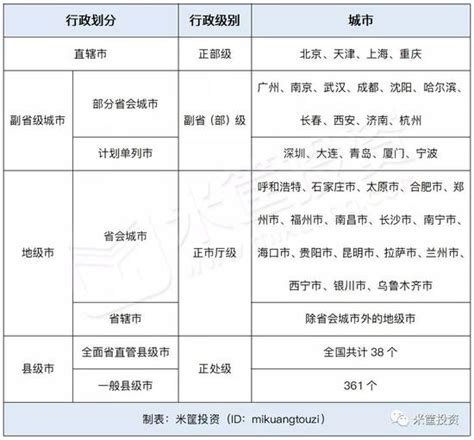 中国城市等级划分出炉 山东17市属几线城市_手机新浪网