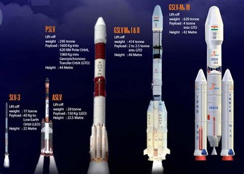 印度重型火箭已领先中国？_新闻_腾讯网