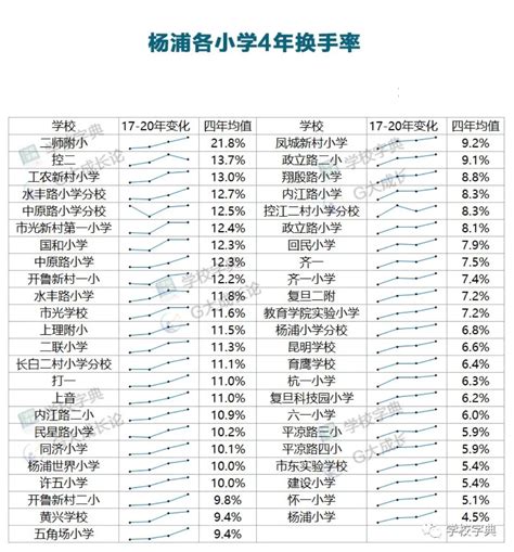 2021年上海杨浦区小学对口公办初中学校名单_小升初网