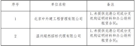 龙港市城市建设发展有限公司第三方中介服务名录库机构入库公示 - 龙港新闻网