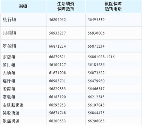 Hot！上海各区疫情防控期间24小时为民服务热线电话大全_医生在线