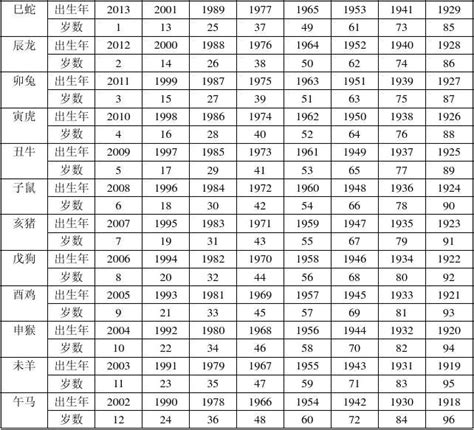 上海市普陀区教育局各类学校师资队伍结构（含人数、师生比、中高级职称数量比例、教师学历结构和达标比例）（2019学年）_义务教育阶段入学招生_教育局