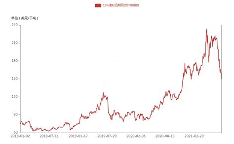 铁矿石价格为什么会在2003～2013年十年内大涨五倍？ - 知乎
