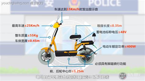 5月1日起，电动自行车实施“3个新标准”，3种电动车不能上路行驶 - 知乎