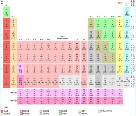一位收藏家能不能将元素周期表中的每种元素都收集一克？