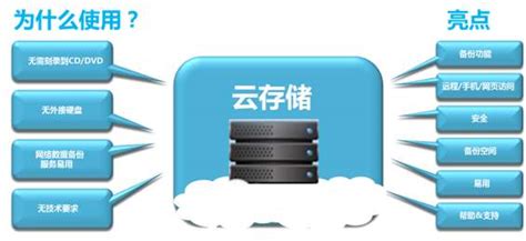 数据云存储_大量数据对象存储解决方案提供海量数据安全云存储服务
