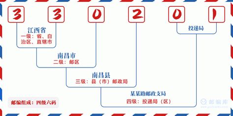 330201：江西省南昌市南昌县 邮政编码查询 - 邮编库 ️