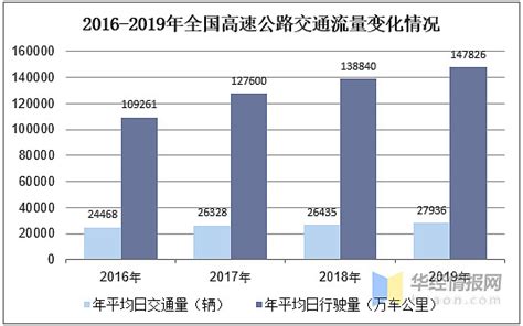 公路工程市场分析报告_2018-2024年中国公路工程市场调查与行业竞争对手分析报告_中国产业研究报告网