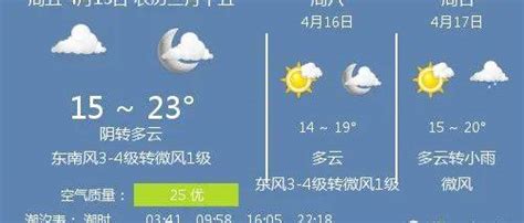 4月15日福州天气/福州天气预报_阴转多云_东南风_城市