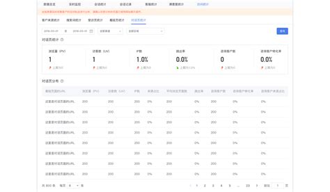 百可录荣登“2019中国智能客服分类榜单”之首 - 中国第一时间