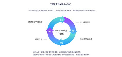 OBE课程目标达成度系统-企业官网