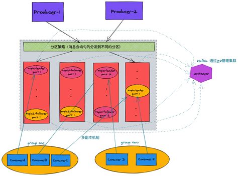 PHP+MySQL网站开发全程实例（第2版）PDF_电子书_58CSD