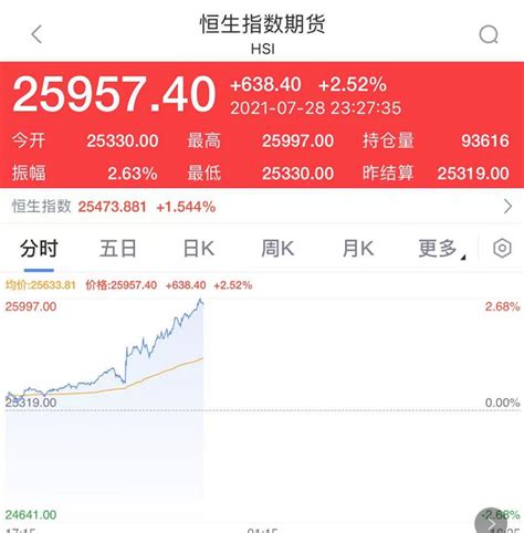 富时中国A50指数期货快速拉升_凤凰网