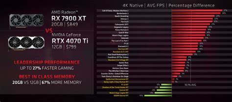 论大显存重要性：AMD 给出显卡选购建议指南，12GB不够用，建议上16GB，直指RTX 4070 - 发烧友