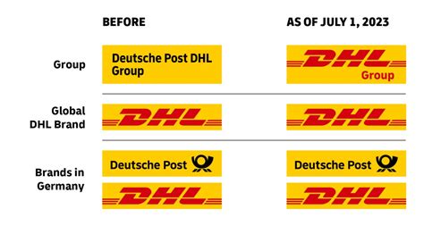 德国邮政DHL集团正式更名为DHL集团_航空要闻_资讯_航空圈